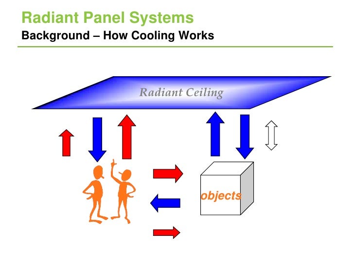 Linked In Radiant Panel Presentation