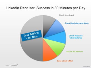 LinkedIn Recruiter Workflow Success in 30 minutes | Talent Connect Vegas 2013