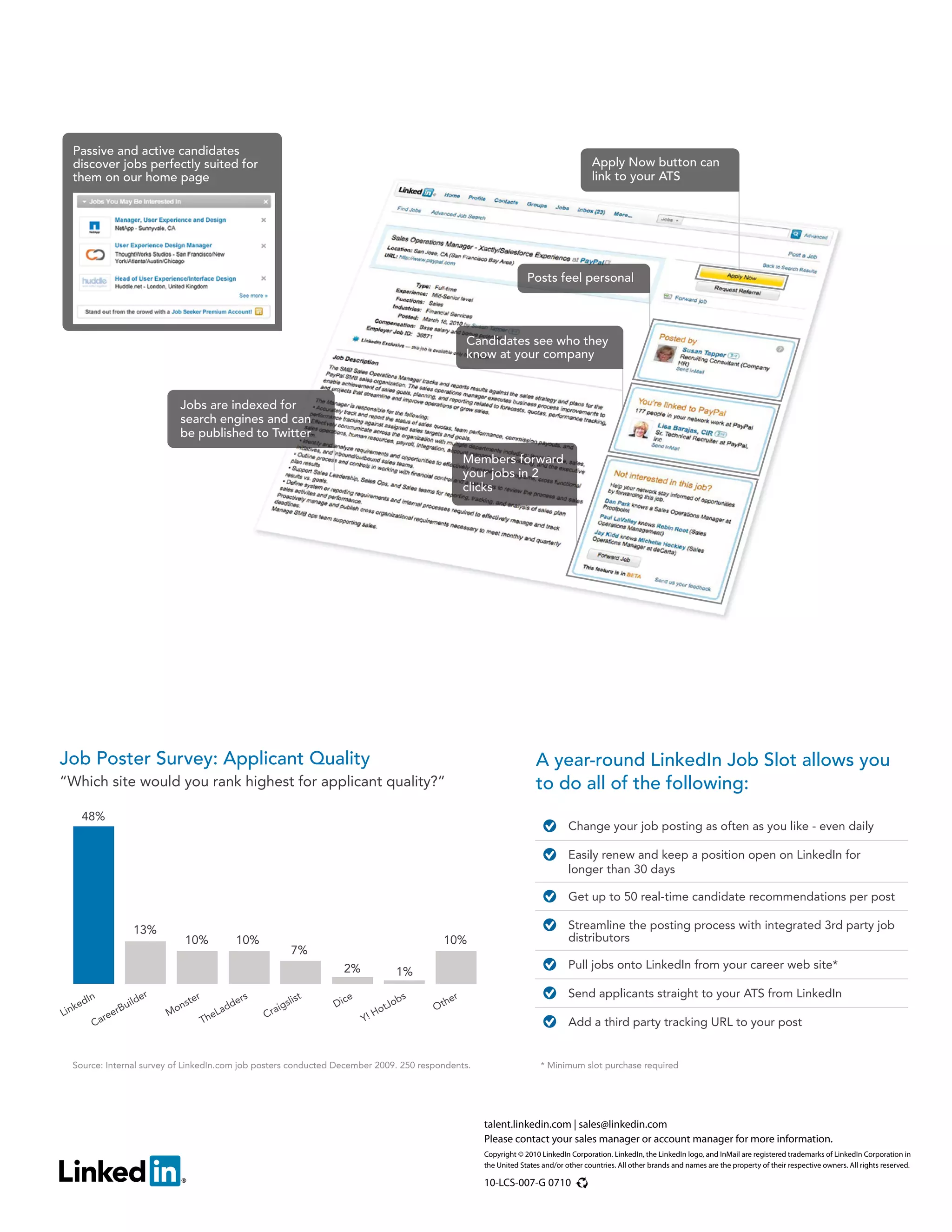 Passive and active candidates
  discover jobs perfectly suited for                                                                                                    Apply Now button can
  them on our home page                                                                                                                 link to your ATS




                                                                                                                    Posts feel personal




                                                                                                    Candidates see who they
                                                                                                    know at your company



                              Jobs are indexed for
                              search engines and can
                              be published to Twitter

                                                                                                    Members forward
                                                                                                    your jobs in 2
                                                                                                    clicks




Job Poster Survey: Applicant Quality                                                                                   A year-round LinkedIn Job Slot allows you
“Which site would you rank highest for applicant quality?”                                                             to do all of the following:
      48%
                                                                                                                                 Change your job posting as often as you like - even daily

                                                                                                                                 Easily renew and keep a position open on LinkedIn for
                                                                                                                                 longer than 30 days

                                                                                                                                 Get up to 50 real-time candidate recommendations per post

                       13%                                                                                                       Streamline the posting process with integrated 3rd party job
                                  10%             10%                                       10%                                  distributors
                                                                7%
                                                                      2%                                                         Pull jobs onto LinkedIn from your career web site*
                                                                                      1%

                       er          er             rs             t                    s         r                                Send applicants straight to your ATS from LinkedIn
      dIn           ild        nst              de           slis    Dic
                                                                        e
                                                                                   ob        he
   ke            rBu                         ad           aig                   otJ        Ot
Lin             e            Mo          he
                                            L           Cr                     H
        C   are                         T                                   Y!                                                   Add a third party tracking URL to your post


  Source: Internal survey of LinkedIn.com job posters conducted December 2009. 250 respondents.                         * Minimum slot purchase required




                                                                                                       talent.linkedin.com | sales@linkedin.com
                                                                                                       Please contact your sales manager or account manager for more information.
                                                                                                       Copyright © 2010 LinkedIn Corporation. LinkedIn, the LinkedIn logo, and InMail are registered trademarks of LinkedIn Corporation in
                                                                                                       the United States and/or other countries. All other brands and names are the property of their respective owners. All rights reserved.

                                                                                                       10-LCS-007-G 0710
 