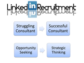 Struggling    Successful
Consultant    Consultant


Opportunity    Strategic
  Seeking      Thinking
 