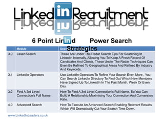 6 Point Linked                 Power Search
      Module                  Strategies
                          Description and Benefits
3.0   Laser Search             These Are Under The Radar Search Tips For Searching In
                               LinkedIn Internally, Allowing You To Keep A Fresh Record Of
                               Candidates And Clients, These Under The Radar Techniques Can
                               Even Be Refined To Geographical Areas And Refined By Industry
                               And Keywords.
3.1   LinkedIn Operators       Use LinkedIn Operators To Refine Your Search Even More , You
                               Can Search LinkedIn Directory To Find Out Which New Members
                               Have Signed Up To LinkedIn In The Past Month, Week Or Even
                               Day.
3.2   Find A 3rd Level         How To Find A 3rd Level Connection's Full Name, So You Can
      Connection's Full Name   Build A Relationship Maximising Your Connection And Conversion
                               Rate.
4.0   Advanced Search          How To Execute An Advanced Search Enabling Relevant Results
                               Which Will Dramatically Cut Your Search Time Down.

www.LinkedInLeaders.co.uk
 
