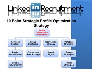 10 Point Strategic Profile Optimization
               Strategy
                           Profile
                         Optimization
                         Framework


   Keyword         Group          Conversion   Personal
   Strategy      Strategies        Strategy    Branding



   Profile       Connection        LinkedIn      Google
 Optimisation   Rate Strategy       Signal     Strategies



    Build a                                     Twitter
 Network 500+                                  Strategies
 