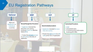 Registration in Gulf & EU.pdf