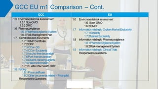 Registration in Gulf & EU.pdf