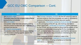 Registration in Gulf & EU.pdf