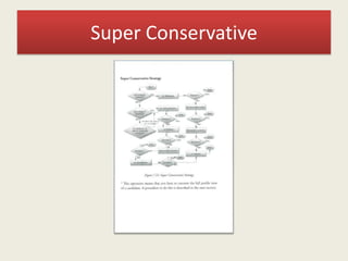 Super Conservative
 