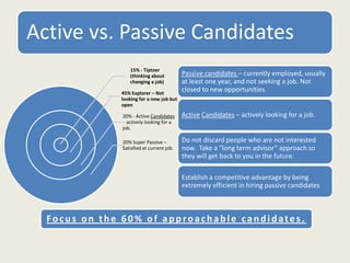 Active vs. Passive Candidates
15% - Tiptoer
(thinking about
changing a job)
45% Explorer – Not
looking for a new job but
open
20% - Active Candidates
– actively looking for a
job.
20% Super Passive –
Satisfied at current job.
Passive candidates – currently employed, usually
at least one year, and not seeking a job. Not
closed to new opportunities.
Active Candidates – actively looking for a job.
Do not discard people who are not interested
now. Take a “long term advisor” approach so
they will get back to you in the future.
Establish a competitive advantage by being
extremely efficient in hiring passive candidates
Focus on the 60% of approachable candidates.
 