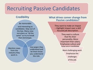 Recruiting Passive Candidates
Credibility
Be memorable
and interesting to
candidates. Step out of
the box. Many view
recruiters as “all the
same” so try to break
that stereotype.
Use jargon they
understand and
let them know
you understand
the role.
Mention news
from the
industry they
work in.
What drives career change from
Passive candidates?
They want to make an impact
– Highlight impact over a skill
focused job description.
They want a culture
that fits their
personality. More
important than salary.
Emphasize culture and
how your candidate
can fit into it.
Want challenging work.
Emphasize the
challenges
of the job.
 