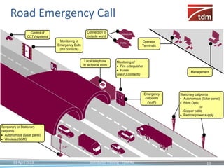 Road Emergency Call
                   Control of                       Connection to
                                                                          WAN/LAN
                 CCTV-systems                       outside world
                                 Monitoring of                                           Operator
                                                                         PSTN
                                Emergency Exits                                          Terminals
                                 (I/O contacts)


                                                   Local telephone     Monitoring of
                                                  In technical room    · Fire extinguisher
                                                                       · Fuses                                    Management
                                                                       (via I/O contacts)




                                                                                             Emergency     Stationary callpoints
                                                                                              callpoints   · Autonomous (Solar panel)
                                                                                               (VoIP)      · Fibre Optic
                                                                                                                          or
                                                                                                           · Copper cable
                                                                                                           · Remote power supply


Temporary or Stationary
callpoints
· Autonomous (Solar panel)
· Wireless (GSM)
                                    M
                                  GS




        03 April 2013                                 Distributor Training - TDM AG                                         10
 