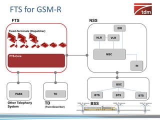 FTS for GSM-R
  FTS                                          NSS
                                                               EIR
Fixed-Terminals (Dispatcher)

                                                 HLR     VLR




                                                       MSC
 FTS-Core


                                                                     IN




                                                               BSC


    PABX                          TD            BTS          BTS          BTS

Other Telephony            TD                  BSS
System                     (Train-Describer)
 