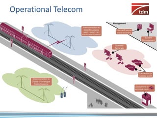 Operational Telecom
 