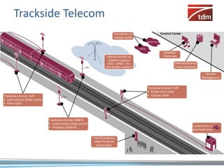 Trackside Telecom
 