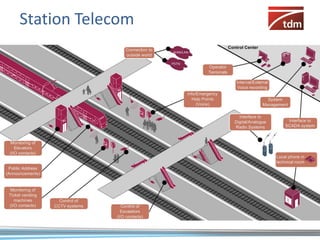 Station Telecom
 