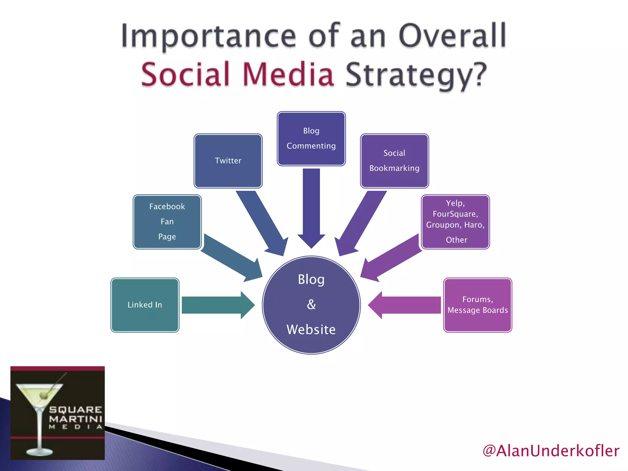 7 Steps To Creating A Stand Out Profile!Use keywords and phrases throughout your profile especially in your specialties #5 @AlanUnderkofler