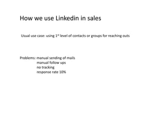 Usual use case: using 1st level of contacts or groups for reaching outs
How we use Linkedin in sales
Problems: manual sending of mails
manual follow ups
no tracking
response rate 10%
 