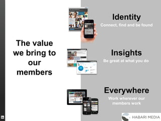 Everywhere
Work wherever our
members work
Insights
Be great at what you do
Identity
Connect, find and be found
The value
we bring to
our
members
 