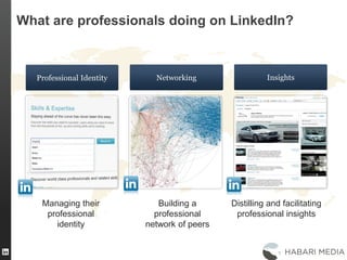 What are professionals doing on LinkedIn?
InsightsNetworkingProfessional Identity
Managing their
professional
identity
Building a
professional
network of peers
Distilling and facilitating
professional insights
 