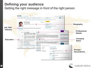 Defining your audience
Getting the right message in front of the right person
Professional
Details
Education
Groups /
Associations
Geography
Job Title/
Industry
Company
Name
 