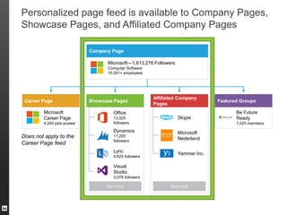 Personalized page feed is available to Company Pages,
Showcase Pages, and Affiliated Company Pages
Company Page
Microsoft—1,613,276 Followers
Computer Software
10,001+ employees
Career Page
Microsoft
Career Page
4,245 jobs posted
Featured Groups
Be Future
Ready
7,025 members
Showcase Pages
Office
13,025
followers
See more
Dynamics
11,205
followers
Lync
4,625 followers
Visual
Studio
3,078 followers
Affiliated Company
Pages
Skype
See more
Microsoft
Nederland
Yammer Inc.
Does not apply to the
Career Page feed
 