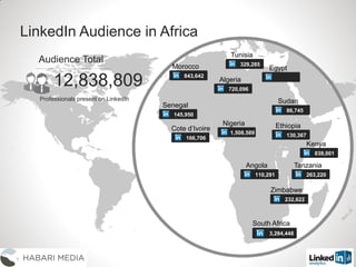 LinkedIn Audience in Africa
Professionals present on LinkedIn
Audience Total
12,838,809
214,389
Cameroon
1,188,623
720,096
Algeria
Egypt
843,642
Morocco
166,706
Cote d’Ivoire
86,745
Sudan
839,001
Kenya
110,291
Angola
3,284,448
South Africa
329,285
Tunisia
1,508,589
Nigeria
130,367
Ethiopia
263,220
Tanzania
232,622
Zimbabwe
145,950
Senegal
 