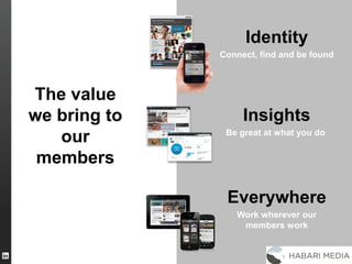 Everywhere
Work wherever our
members work
Insights
Be great at what you do
Identity
Connect, find and be found
The value
w...