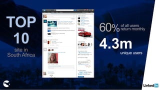 TOP
10
of all users
return monthly60%
site in
South Africa
4.3munique users
 