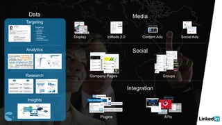 Data
Targeting
• Profession
• Seniority
• Education
• Industry
• Company Size
• Geography
• Group Membership
Target by
Analytics
Research
Insights
Media
Content Ads Social AdsDisplay InMails 2.0
Social
Company Pages Groups
Integration
APIsPlugins
 