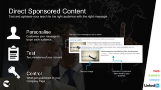 Direct Sponsored Content
Test and optimise your reach to the right audience with the right message
Personalise
Customise your message to
target each audience
Test
Test variations of your content
Control
What gets published on your
Company Page
Test your intro message or call to action
Test which formats and
topics work for your
audience
Test your image
EARNED
OWNED
PAID
 