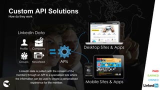 Custom API Solutions
How do they work
LinkedIn Data
APIs
Mobile Sites & Apps
Desktop Sites & AppsProfile
Newsfeed
Company
Groups
LinkedIn data is pulled (with the consent of the
member) through an API to a specialised site where
the information can be used to create a personalised
experience for the member.
EARNED
OWNED
PAID
 