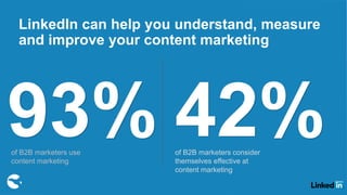 LinkedIn can help you understand, measure
and improve your content marketing
93%of B2B marketers use
content marketing
42%of B2B marketers consider
themselves effective at
content marketing
 