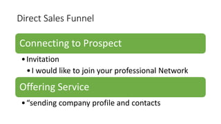 Direct Sales Funnel
Connecting to Prospect
•Invitation
•I would like to join your professional Network
Offering Service
•“sending company profile and contacts
 