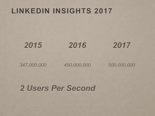 LINKEDIN INSIGHTS 2017
347,000,000 450,000,000 500,000,000
2015 2016 2017
2 Users Per Second
 