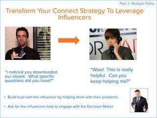 Transform Your Connect Strategy To Leverage
Influencers
“I noticed you downloaded
our ebook. What specific
questions did y...