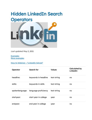 Hidden LinkedIn Search
Operators
Last updated: May 3, 2021
Examples
More examples
How-to Webinar – “LinkedIn Solved”
Operator Search for Values
Calculated by
LinkedIn
headline: keywords in headline text string no
skills: keywords in skills text string no
spokenlanguage: language proficiency text string no
startyear: start year in college year no
endyear: end year in college year no
 