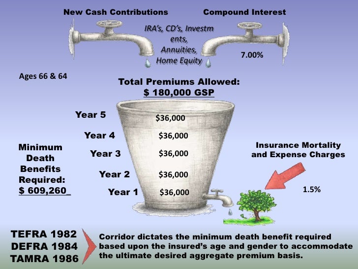 Could Traditional Financial Advice Be Outdated?