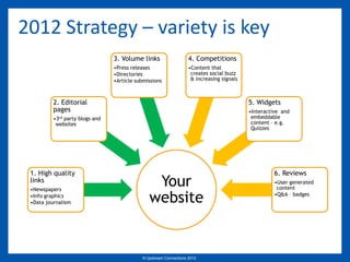 2012 Strategy – variety is key
                              3. Volume links                    4. Competitions
                              •Press releases                    •Content that
                              •Directories                        creates social buzz
                              •Article submissions                & increasing signals



          2. Editorial                                                                   5. Widgets
          pages                                                                          •Interactive and
          •3rd
            party blogs and                                                               embeddable
          websites                                                                        content – e.g.
                                                                                          Quizzes




 1. High quality                                                                                   6. Reviews
 links
 •Newspapers
                                              Your                                                 •User generated
                                                                                                    content
 •Info graphics
 •Data journalism                            website                                               •Q&A – badges




                                          © Upstream Connections 2009
                                                 © Essence 2005 - 2011
                                                                  2012
 
