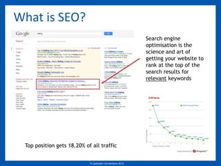 What is SEO?
                                                           Search engine
                                                           optimisation is the
                                                           science and art of
                                                           getting your website to
                                                           rank at the top of the
                                                           search results for
                                                           relevant keywords




 Top position gets 18.20% of all traffic


                            © Upstream Connections 2009
                                   © Essence 2005 - 2011
                                                    2012
 