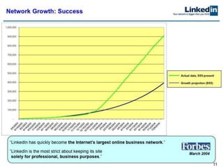 Linked in series b pitch