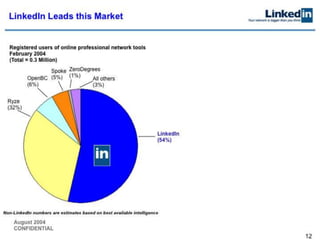 Linked in series b pitch