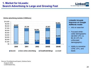 Linked in series b pitch