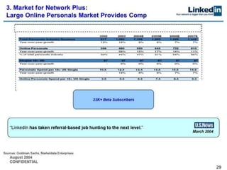Linked in series b pitch