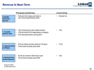 Linked in series b pitch