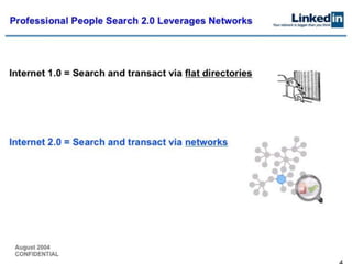 Linked in series b pitch