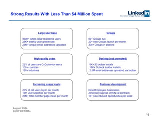 LinkedIn Pitch Deck - Series B