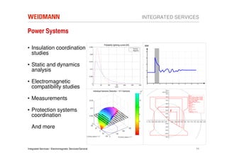 INTEGRATED SERVICES

Power Systems
                                                                              Probability lightningCurrent [kA]
                                                                                Probability Lightning current [kA]                      MW
• Insulation coordination                                0.025
                                                                                                                       Positive
                                                                                                                       Negative

  studies                                                 0.02




                                                         0.015

• Static and dynamics
  analysis                                                0.01




                                                         0.005



• Electromagnetic                                           0

  compatibility studies
                                                                 0       50        100         150       200         250          300
                                                                                             i [kA]

                                                                                                                                                                               18.0
                                                                 Individual Harmonic Distortion – V11 Harmonic                                                           [pri.Ohm]
                                                                                                                                                                               16.0
                                                                                                                                                                                                                 DZ_A

• Measurements                                                                                                                                                                14.0

                                                                                                                                                                              12.0
                                                                                                                                                                                                                 Zl A 5.447 pri.Ohm 79.29°
                                                                                                                                                                                                                 Zl B 5.447 pri.Ohm 79.29°
                                                                                                                                                                                                                 Zl C 5.447 pri.Ohm 79.29°
                                                                                                                                                                                                                 Fault Type: ABC
                                                                                                                                                                                                                 Tripping Time: 0.41 s
                                                                                                                                                                              10.0                               Zone 2
                                                                                                                                                                                                                  Z2: 0.41 s
                                                                                                                                                                                                                 Zone 3
                                                                                                                                                                              8.00                                Z3: 0.71 s


• Protection systems
                                                                                                                                                                                                                 T (=>)
                                                                                                                                                                                                                  Dir-Z: 1.01 s
                                                                                                                                                                              6.00                               T (<=>)
                                                                                                                                                                                                                  Starting: 1.51 s


  coordination                                                                                                                                                                4.00

                                                                                                                                                                              2.00


                                                                                                                                        -14.0 -12.0 -10.0 -8.00 -6.00 -4.00 -2.00     2.00 4.00 6.00 8.00 10.0 12.0 14.0 16.0 18.0 20.0 22.0
                                                                                                                                                                              -2.00


   And more                                                                                                                                                                  -4.00

                                                                                                                                                                             -6.00

                                                                                                                                                                             -8.00

                                                                                                                                                                             -10.0




Integrated Services / Electromagnetic Services/General                                                                                                                                                                        11
 