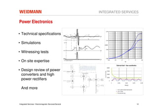 INTEGRATED SERVICES

Power Electronics

• Technical specifications

• Simulations

• Witnessing tests

• On site expertise

• Design review of power
  converters and high
  power rectifiers

  And more



Integrated Services / Electromagnetic Services/General                     12
 