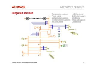 INTEGRATED SERVICES

Integrated services                                      Transmission systems       HVDC systems
                                                         Power plants               Distribution system
                                                         Compensation systems       Wind farms
                                                         Sub-transmission systems   Photovoltaic plants
                                                         Industrial plants          Case studies




Integrated Services / Electromagnetic Services/General                                             13
 