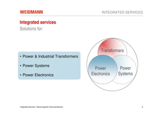 INTEGRATED SERVICES

Integrated services
Solutions for:



                                                              Transformers
• Power & Industrial Transformers

• Power Systems
                                                           Power        Power
• Power Electronics                                      Electronics   Systems




Integrated Services / Electromagnetic Services/General                           9
 