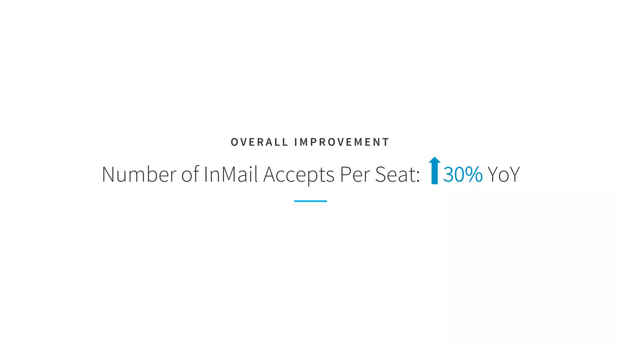 Number of InMail Accepts Per Seat: 30% YoY
O V E R A L L I M P R O V E M E N T
 