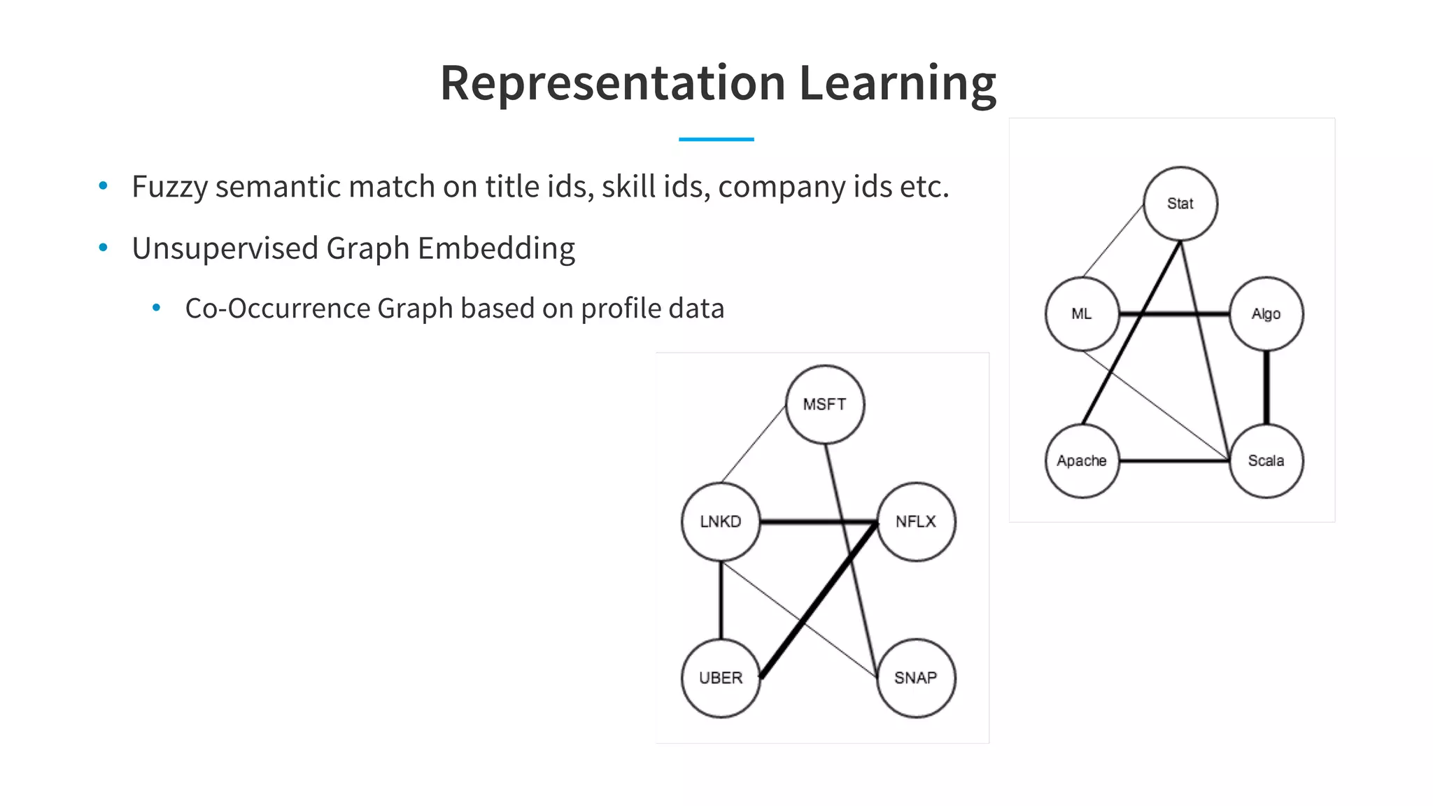 Representation Learning
• Fuzzy semantic match on title ids, skill ids, company ids etc.
• Unsupervised Graph Embedding
• Co-Occurrence Graph based on profile data
 